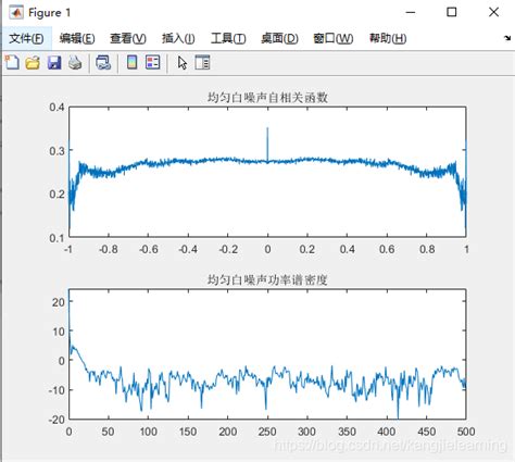 x7x7噪音中的谜团：如何从任意噪入口直达大象重写的汉字含义