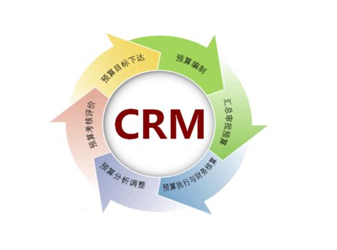 免费看crm特色如何助力企业提升客户管理效率