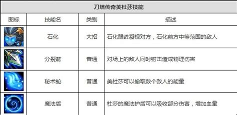 刀塔传奇美杜莎紫四升阶全面解析及最新热门阵容搭配策略