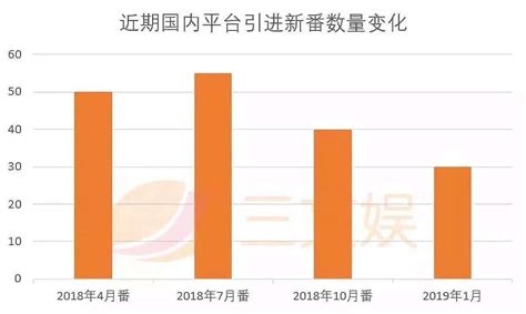 海外b站崛起的原因是什么-b站如何在全球市场成功吸引用户