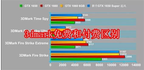 3dmark免费版与付费版的区别是什么探索3dmark免费和付费版本的主要差异