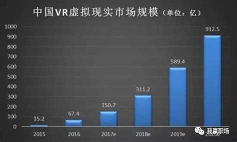 欧产、日产与国产vr技术发展趋势如何，如何满足全球用户需求？