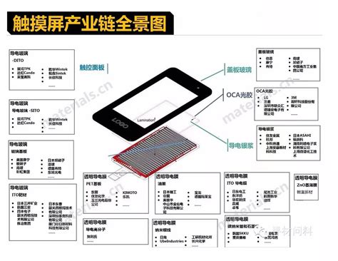 精产国品的手机产业链区别：如何影响你的选择