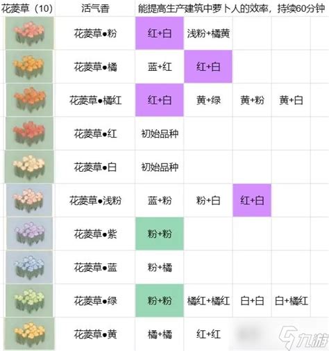 桃源深处有人家游花市贴纸怎么收集游花市贴纸收集方法分享