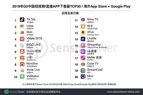 海外短视频软件有哪些全球最受欢迎的短视频平台功能特点分析