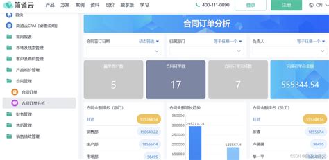 成免费的crm1688优化管理流程，网友称赞：使用后效率翻倍！