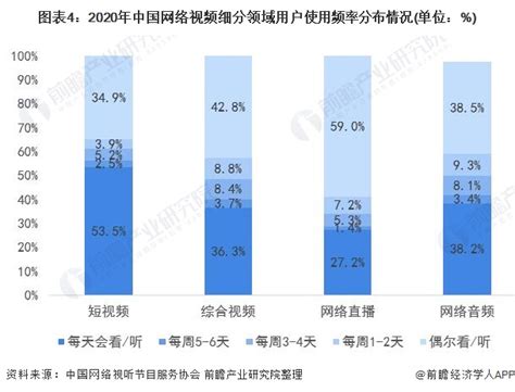 免费在线视频用户分布：哪个省份的在线观看人数最多