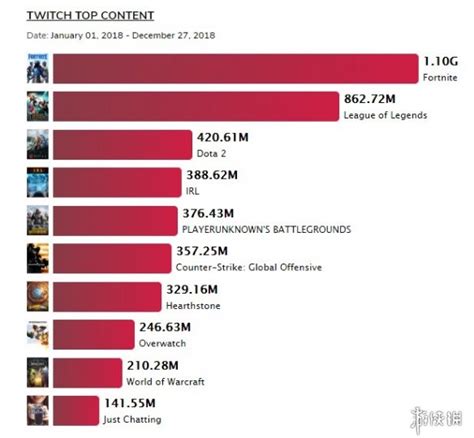 twitch限制视频总时长储存上限为100小时-up主收益受损