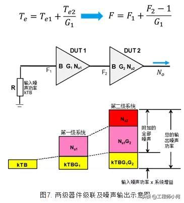 x7x7x7x7任意噪入口的区别：如何识别与应对不同噪声源的影响