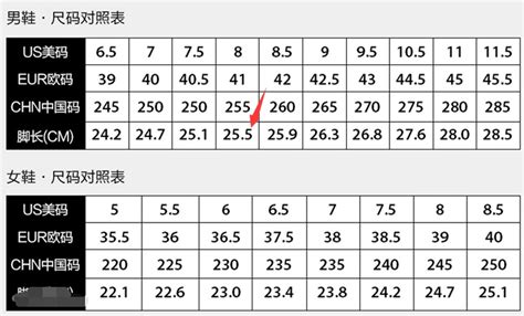 lv鞋码迷惑大解析：欧洲尺码、日本尺码、美国尺寸到底有多不一样