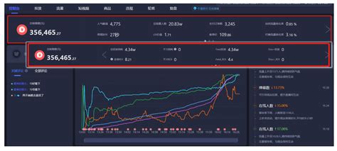 如何查看高清免费观看平台的实时观看人数你知道哪些平台可以提供这些数据吗