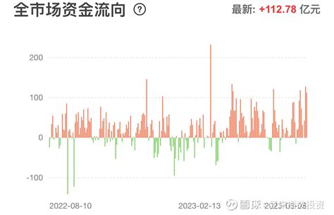 云计算etf领跑市场！华泰柏瑞等三大etf资金净流入大增