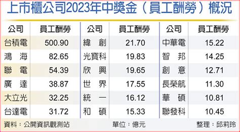 内容丰富的韩国三色电费