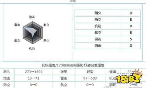 碧蓝航线鲦鱼究竟实力如何？全面解析鲦鱼技能属性图鉴揭秘