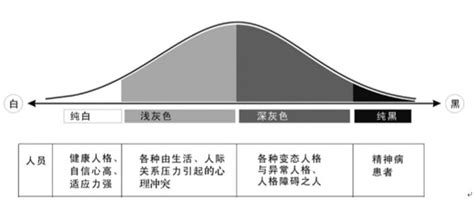 探索欲望与情感之间的区域-如何在区一、区二、区三寻找平衡