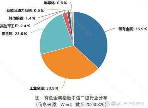 有色金属行情100款：未来如何把握有色金属投资机会-规避风险