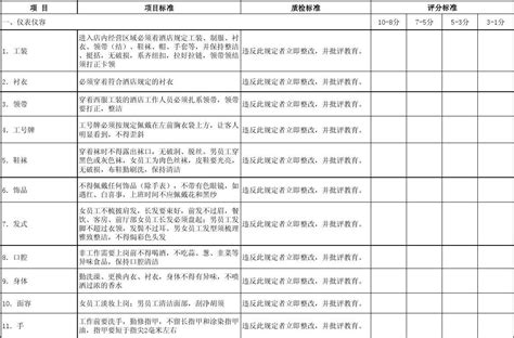 法国酒店服务生2023版标准是什么-对提升酒店服务质量有什么深远影响