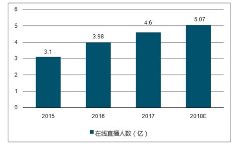 如何通过免费的方式获取在线观看人数数据哪些平台可以提供统计数据