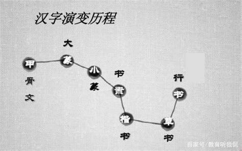 与子共度爱河：我们的汉字激情过程是怎样的