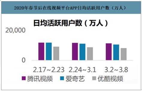 如何查询免费的在线视频平台的在线观看人数-：让你了解最精准的数据获取方式