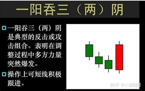 莞式一阳吞三阴的出处及其在现代养生和武术中的实际应用是什么