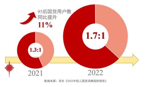 国产品牌崛起：为什么越来越多人选择“又粗又大”的国产产品