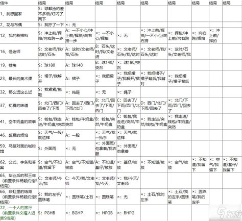 will美好世界萤线全结局攻略：揭示所有结局的秘密与通关技巧