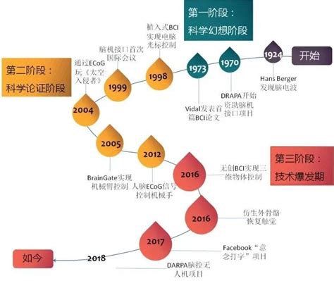 中国东方xxxxxlmedjyfbd10：如何理解这一技术背后的发展趋势及应用前景