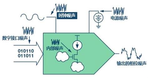 如何应对x7x7x7任意噪声20249幺对电子设备的影响