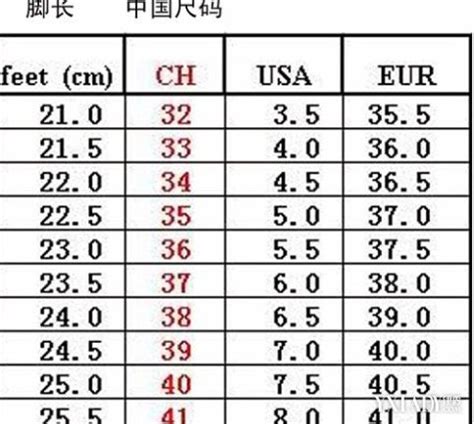 欧洲尺码日本尺码美国欧洲lv：解析国际鞋码的差异与影响