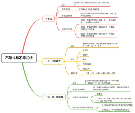 第九章内容重点剖析-如何在学习中有效应用与理解这些知识点