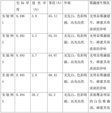 9988色母成分表及其camds检测报告解析全面了解9988色母的成分和环保性能